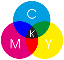 CMYK-Kreis - Erklärung wie sich die Farben CMYK zusammen setzen CMYK-Kreis - Erklärung wie sich die vier Farben CMYK zusammen setzen