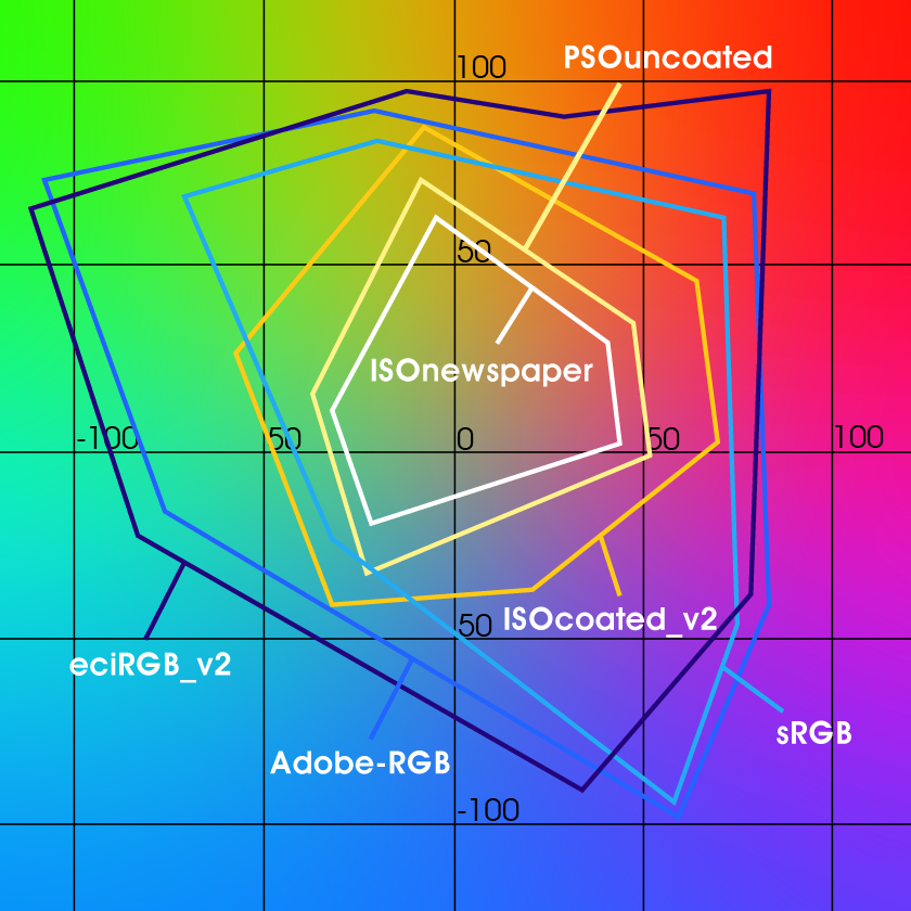 Iso coated v2 300. Профиль ISO Coated v.2 300%. Гаммут. ICC профиль в иллюстраторе.