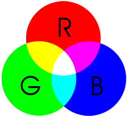 RGB-Kreis - Erklärung wie sich die RGB Farben zusammen setzen